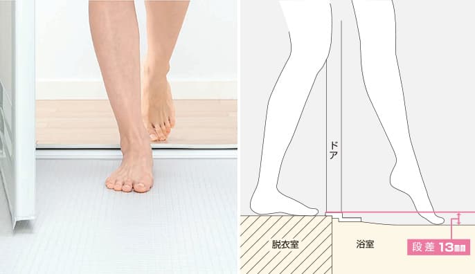 またぎ高さ約450mm