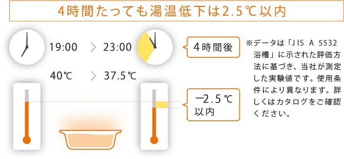 省スペース設計 スリム構造