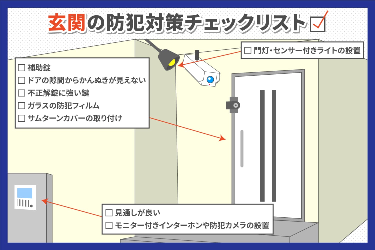 保全設施
