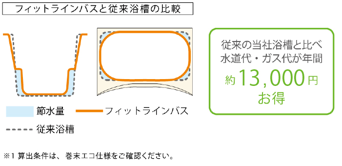 eシャワーNf