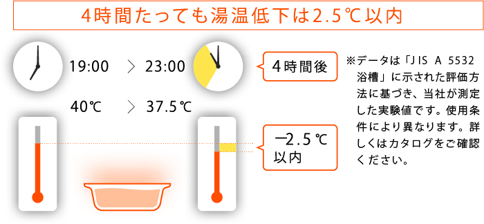 省スペース設計 スリム構造