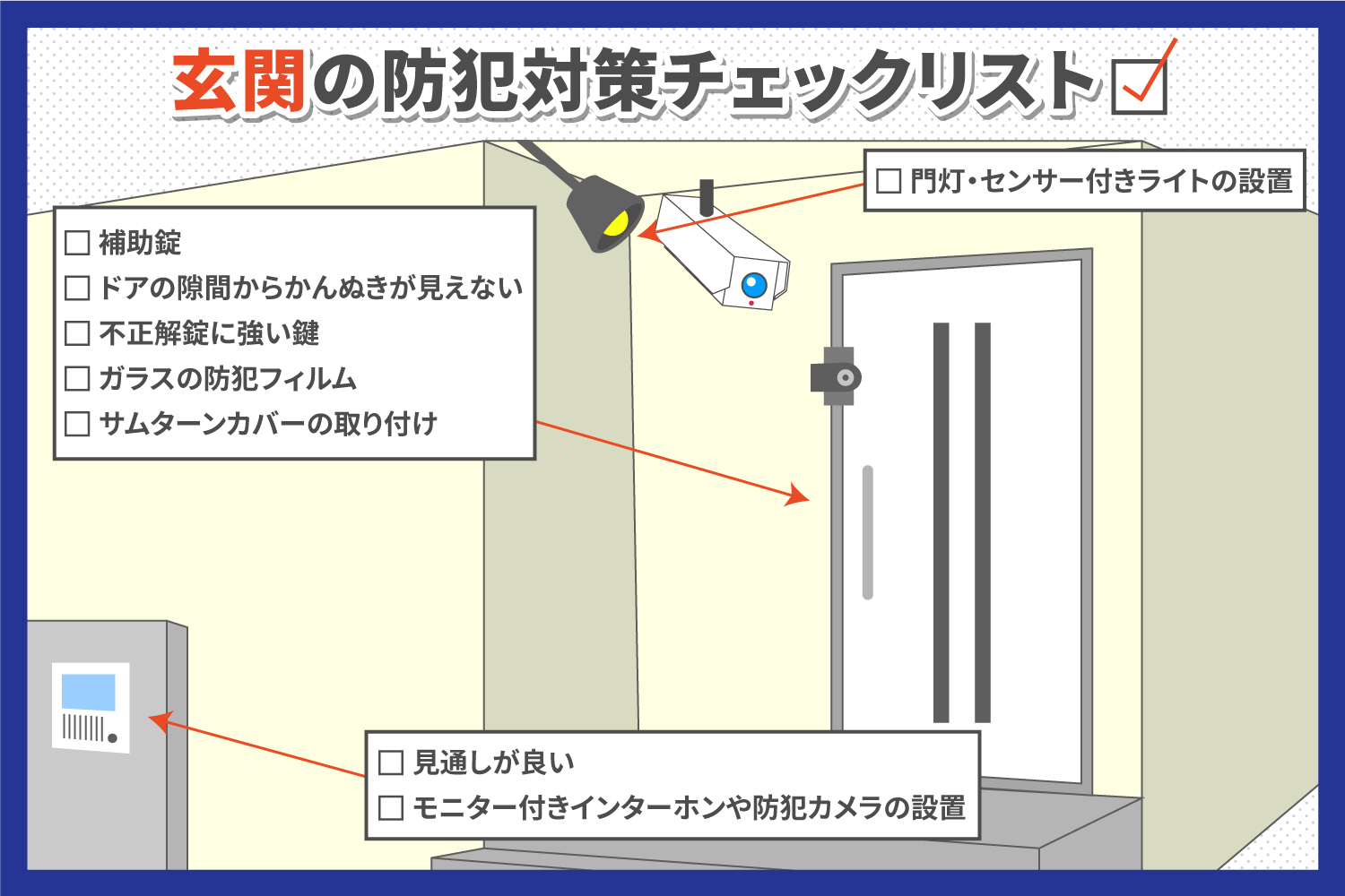 防犯設備